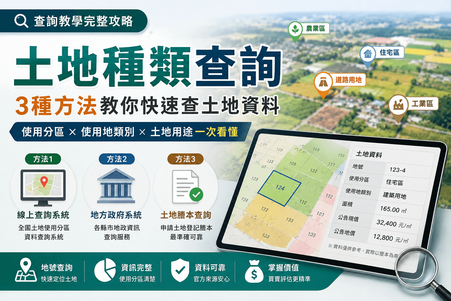 土地種類查詢怎麼查？土地使用分區、使用地類別與地號查詢完整教學